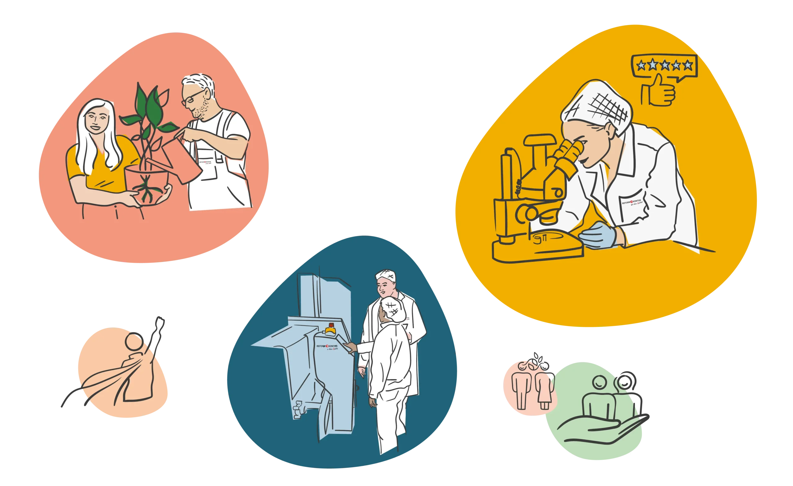 fünf Illustrationen zur Visualisierung des Unternehmensleitbildes eines mittelständischen Unternehmens in mv